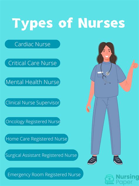 Types Of Nurses When You Re Applying To Nursing School It Flickr Types Of Nurses When You Re Applying To Nursing School It Flickr