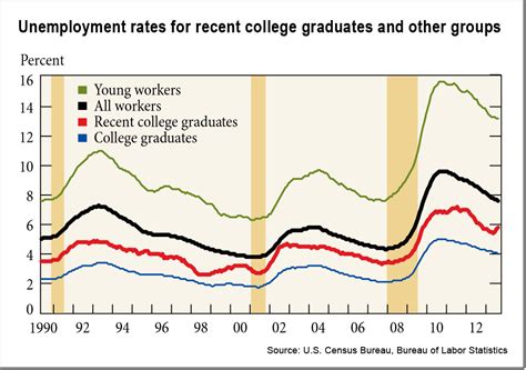 U S College Graduates Experiences Finding Career Related Jobs 2012 U S College Graduates Experiences Finding Career Related Jobs 2012