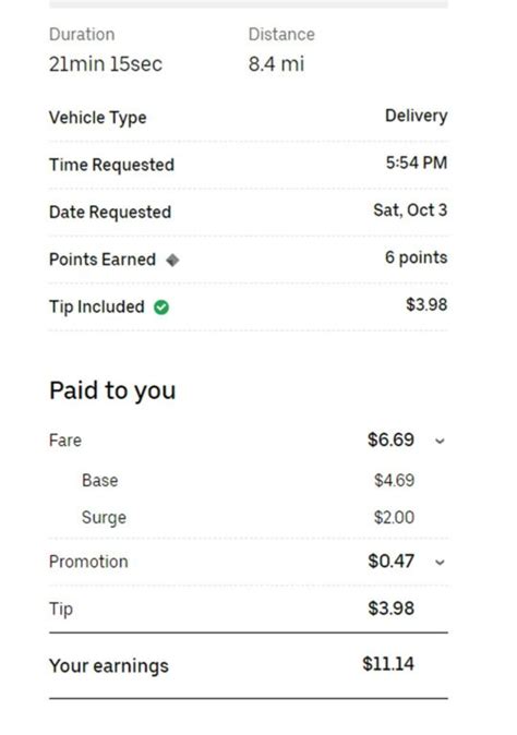 Uber Eats Average Hourly Pay Uber Eats Average Hourly Pay
