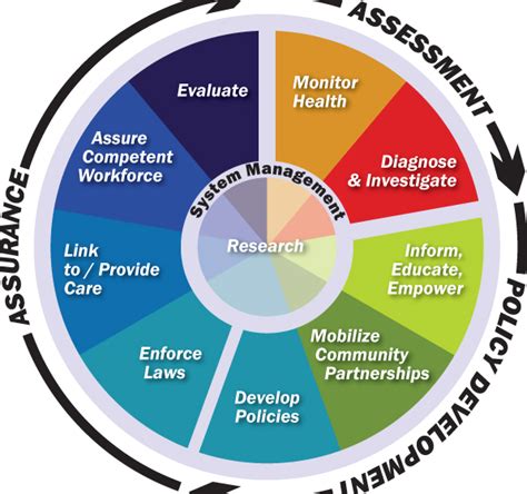 Uconn Health Center Careers
