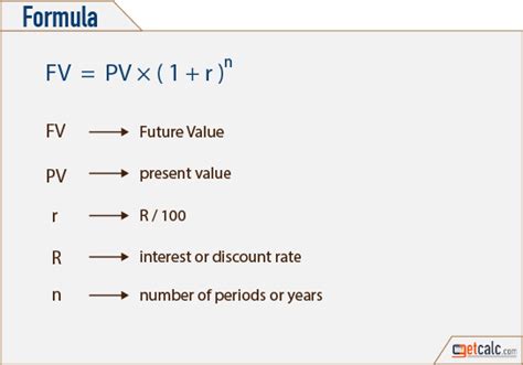 Uflc Formula Finance