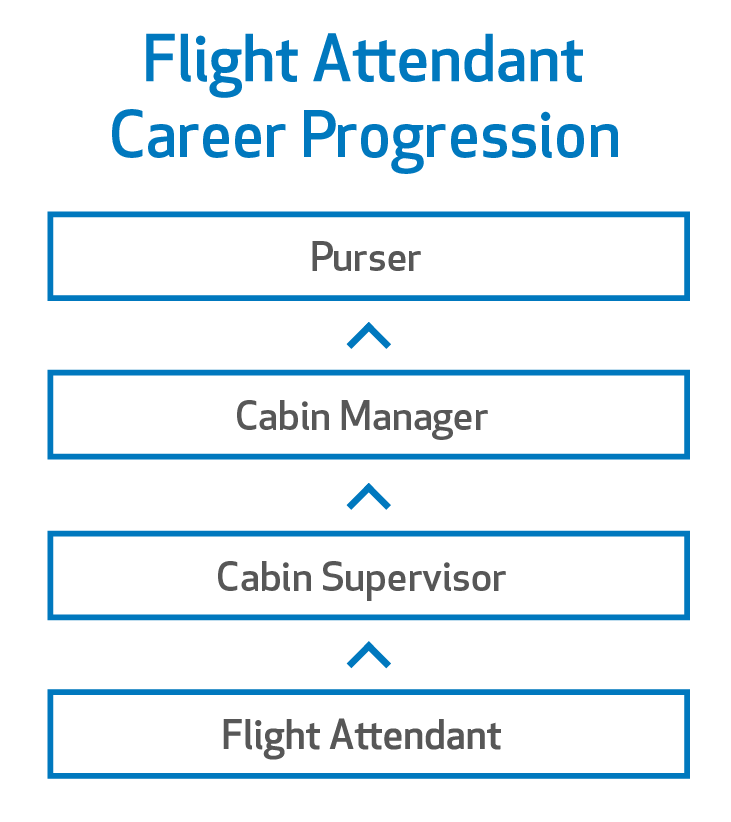 United Careers Flight Attendant
