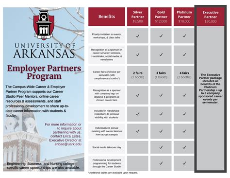 University Of Arkansas Careers