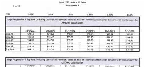Ups Driver Pay Scale