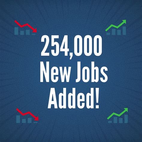 Urban League Jobs Network On Linkedin Economicgrowth Economy Urban League Jobs Network On Linkedin Economicgrowth Economy
