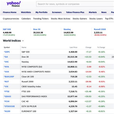 Usb Yahoo Finance Usb Yahoo Finance