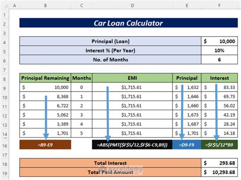 Used Car Financing Calculator
