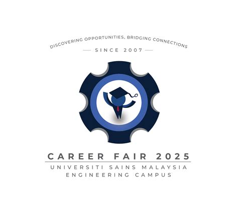 Usm Careers