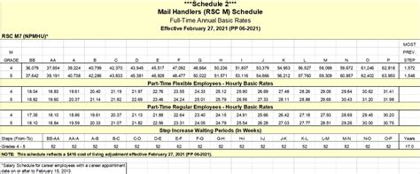 Usps Drivers Employment Grade Kalecsg Usps Drivers Employment Grade Kalecsg