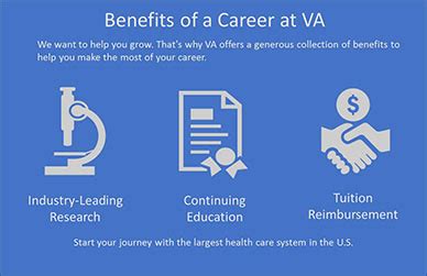 Va Careers Va Careers