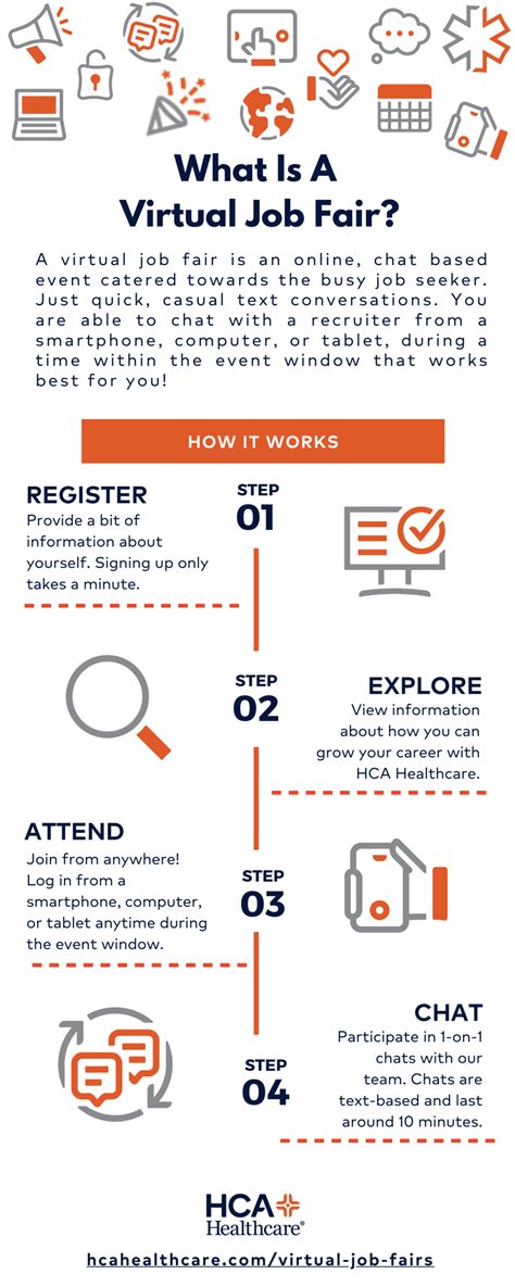 Virtually Discover Career And Hiring Opportunities At Hca Healthcare Virtually Discover Career And Hiring Opportunities At Hca Healthcare