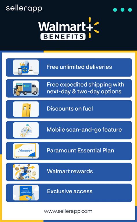 Walmart Plus Driver