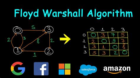 Warshall's And Floyd's Algorithm