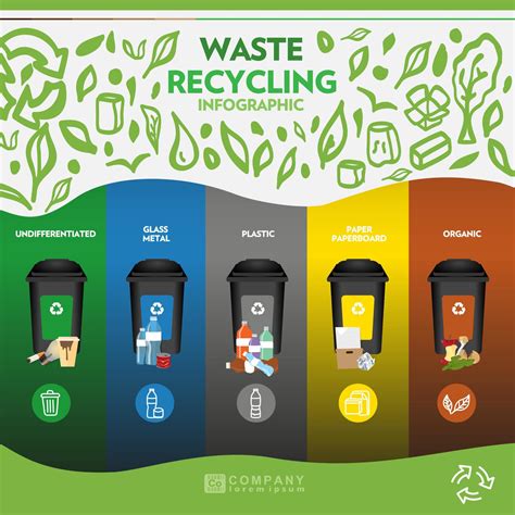 Waste Management Plastic Waste Management Types Of Waste Waste Waste Management Plastic Waste Management Types Of Waste Waste