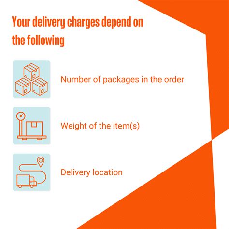 What Are Delivery Charges