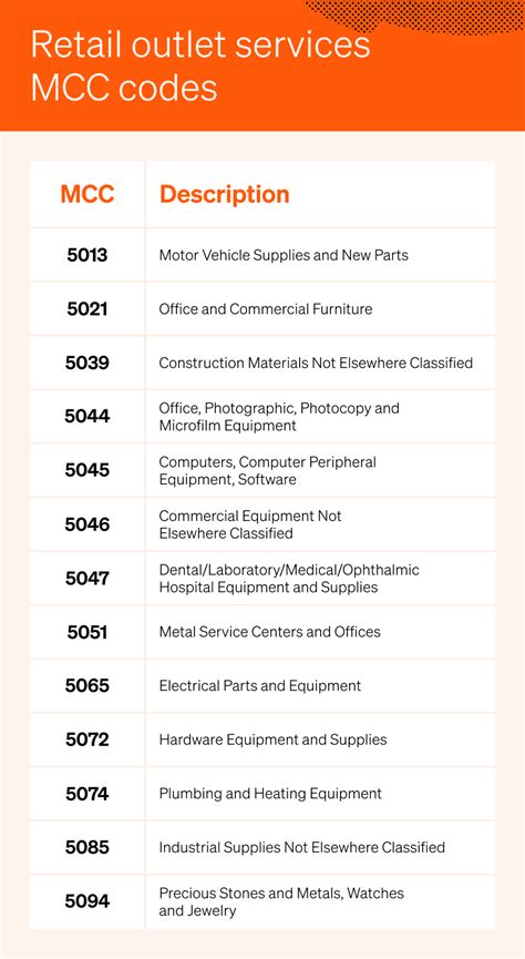 What Are Merchant Category Codes Mccs What Are Merchant Category Codes Mccs