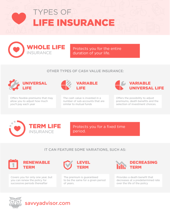 What Are The Different Types Of Life Insurance