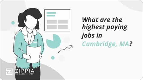 What Are The Highest Paying Jobs In Cambridge Ma Zippia What Are The Highest Paying Jobs In Cambridge Ma Zippia