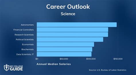 What Are The Top 40 Science Careers What Are The Top 40 Science Careers