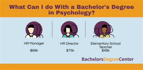 What Can I Do With A Bachelor S In Psychology Bachelors Degree Center What Can I Do With A Bachelor S In Psychology Bachelors Degree Center