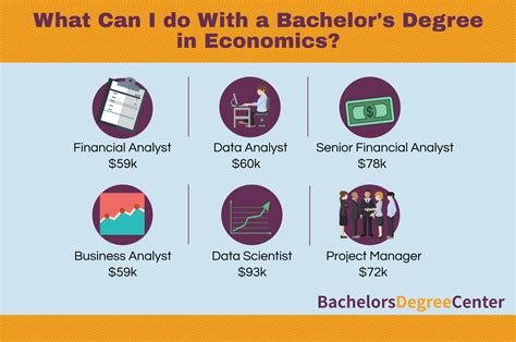 What Can You Do With A Master S In Economics What Can You Do With A Master S In Economics