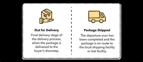 What Does Out For Delivery Mean Usps