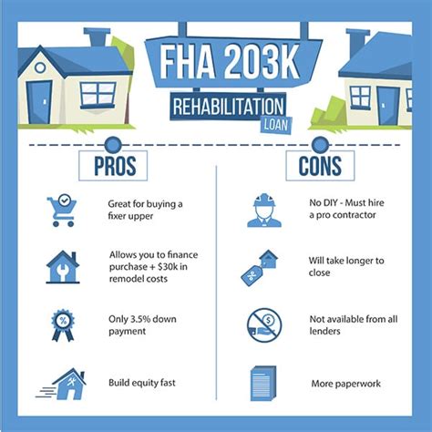 What Is 203K Financing