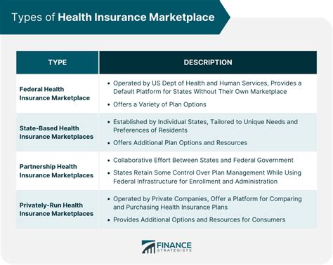 What Is Health Insurance Marketplace