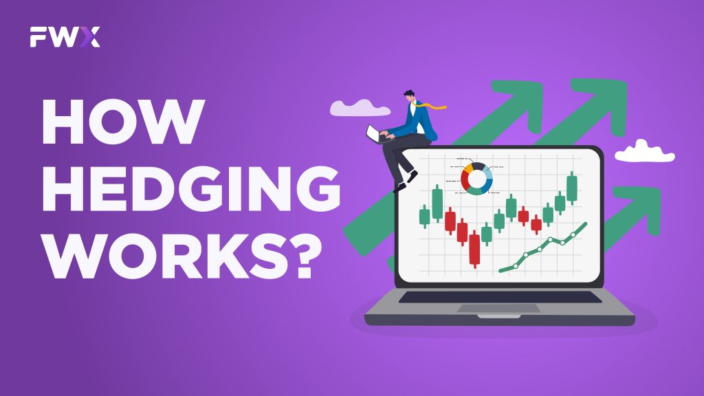 What Is Hedging In Finance What Is Hedging In Finance