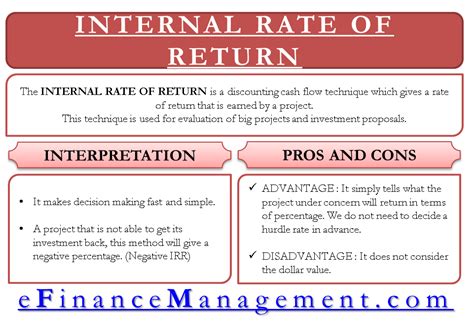 What Is Internal Rate Of Return In Finance