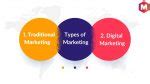 What Is Marketing Purpose Benefits And Limitations Marketing91 What Is Marketing Purpose Benefits And Limitations Marketing91