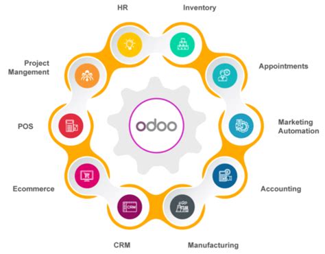 What Is Odoo Marmlax Ai Productivity And Sales Services What Is Odoo Marmlax Ai Productivity And Sales Services