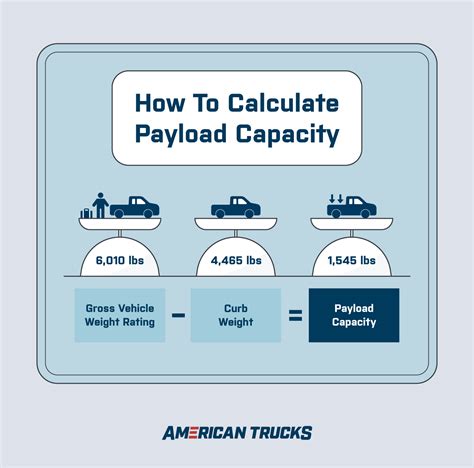 What Is Payload Capacity Vs Towing Capacity What Is Payload Capacity Vs Towing Capacity