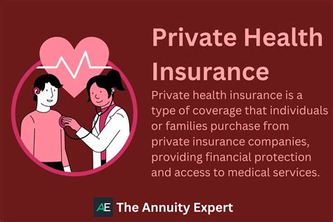 What Is Private Insurance