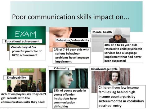 What Poor Communication Skills Can Impact On Communication Skills What Poor Communication Skills Can Impact On Communication Skills