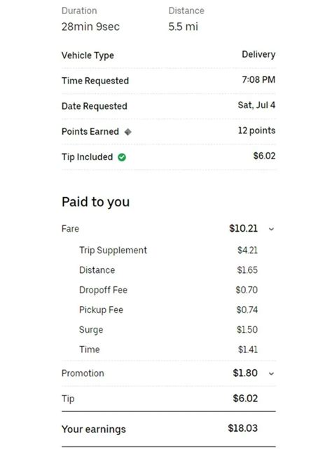 What's The Base Pay For Uber Eats
