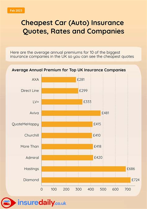What's The Cheapest Car Insurance