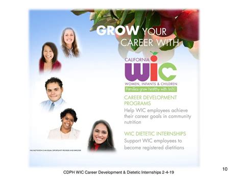 Wic Careers