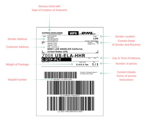Woocommerce Dhl Shipping Easily Print Dhl Air Waybills And Commercial Woocommerce Dhl Shipping Easily Print Dhl Air Waybills And Commercial