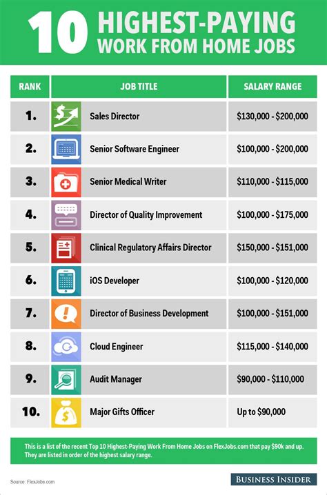 Work From Home Careers That Pay Well