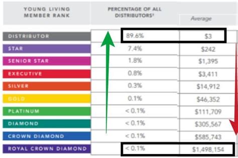 Young Living Careers