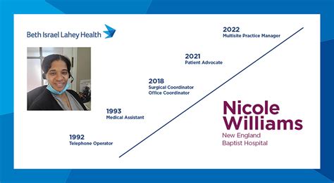 Your Career In Healthcare New England Baptist Hospital Your Career In Healthcare New England Baptist Hospital