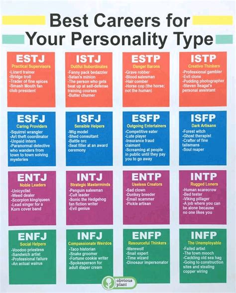 Your Mbti Career Guide Tom Mccallum Uk Leadership Coaching Your Mbti Career Guide Tom Mccallum Uk Leadership Coaching