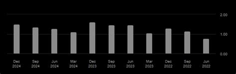 Yum Brands Resilient But Rangebound Nyse Yum Seeking Alpha Yum Brands Resilient But Rangebound Nyse Yum Seeking Alpha